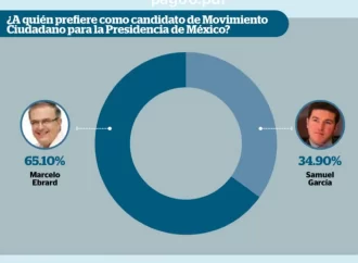 Encuestados preferirían a Marcelo Ebrard sobre Samuel García como candidato de MC