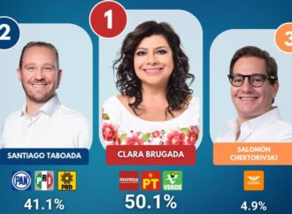CDMX: Brugada arriba de Taboada en primeras encuestas
