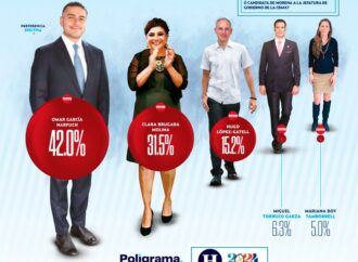 Harfuch sigue a la cabeza, según El Heraldo