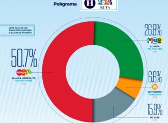 Más de la mitad de los capitalinos votarían por Morena: El Heraldo