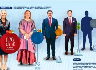 Claudia Sheinbaum inicia precampaña en el primer lugar
