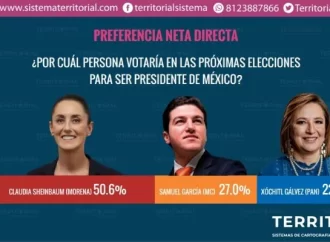 ¿Samuel García ya superó a Xóchitl en preferencias?
