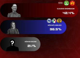 Massive Caller da ventaja de 6 puntos a Claudia Sheinbaum