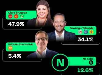 Va Clara Brugada 13 puntos arriba de Santiago Taboada: Poligrama