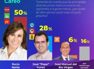 Rocío Nahle alcanza preferencia electoral del 50 %: C&E