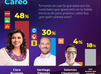 Brugada, 18 puntos arriba de Taboada: Encuesta C&E