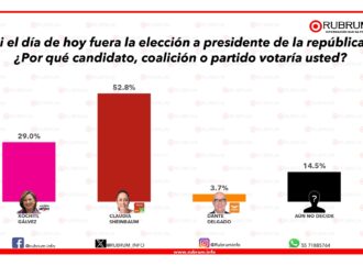 Claudia se impone sobre Xóchitl en preferencias electorales del 8 de enero