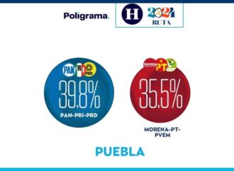 Preferencia electoral se cierra por la alcaldía de Puebla