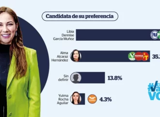 Libia Dennise se encamina a gobernar Guanajuato, según encuesta