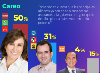 Rocío Nahle consolida ventaja por gubernatura de Veracruz