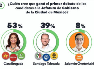 Clara Brugada gana primer debate: Electoralia