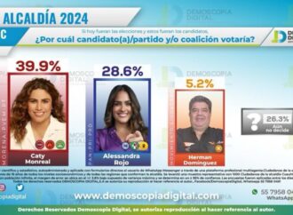 Caty Monreal aventaja a Alessandra por la Cuauhtémoc: Demoscopia Digital